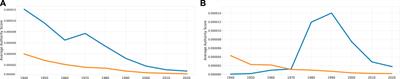 A Global Community of Courts? Modelling the Use of Persuasive Authority as a Complex Network